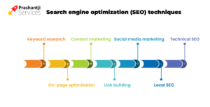 Search engine optimization (SEO) techniques
