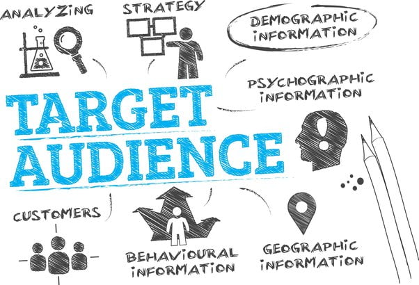 Target Customer: What It Is & How to Identify It | Prashantji Services