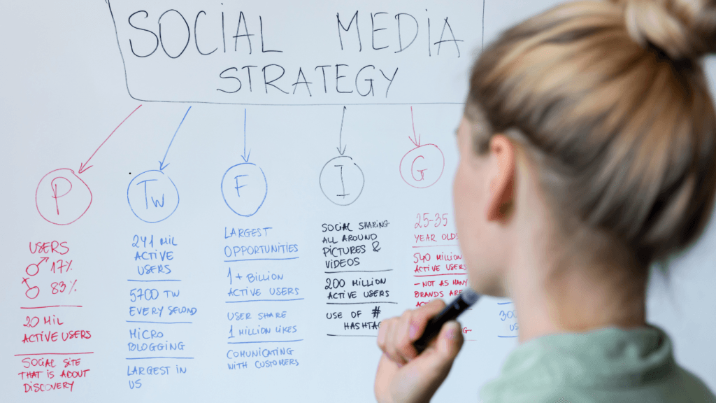 Social Media Marketing Strategy in 2025